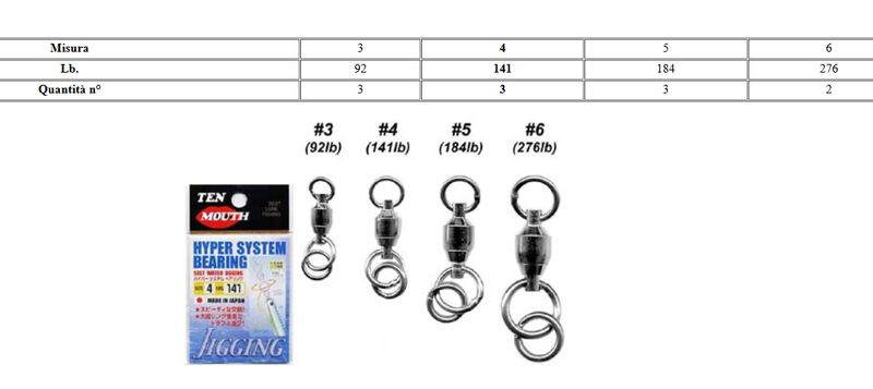 TEN MOUTH HYPER SYSTEM BEARING SIZE 4 141LB PZ3