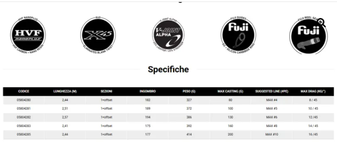 Saltiga C Bullswing Canna da Pesca Spinning Offshore DAIWA 85-6