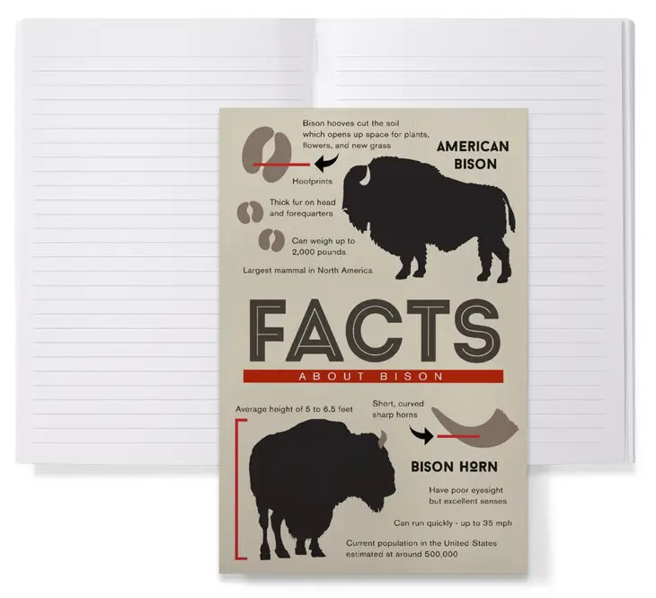 Facts About Bison Journal