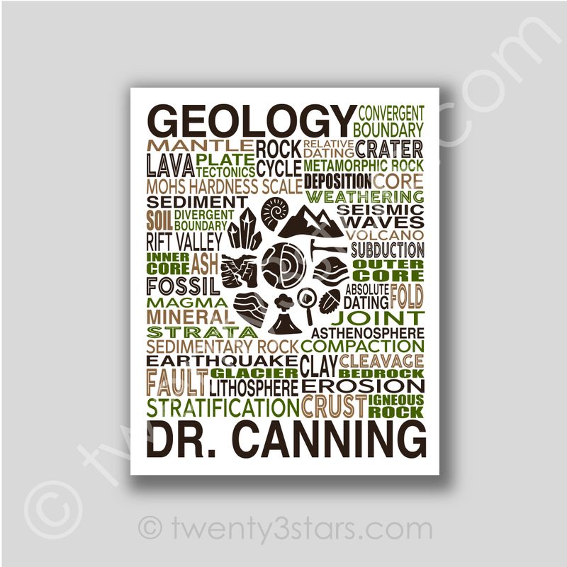 Geology Typography Wall Art