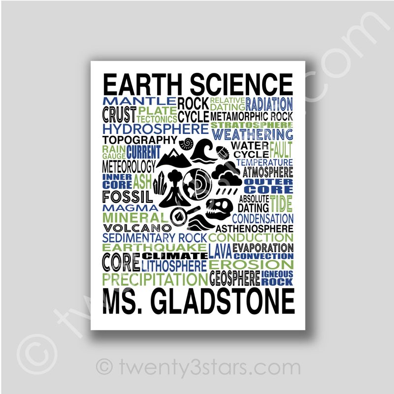 Earth Science Typography Wall Art