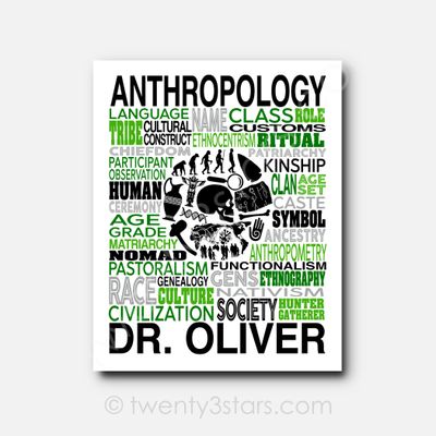 Anthropology Typography Wall Art