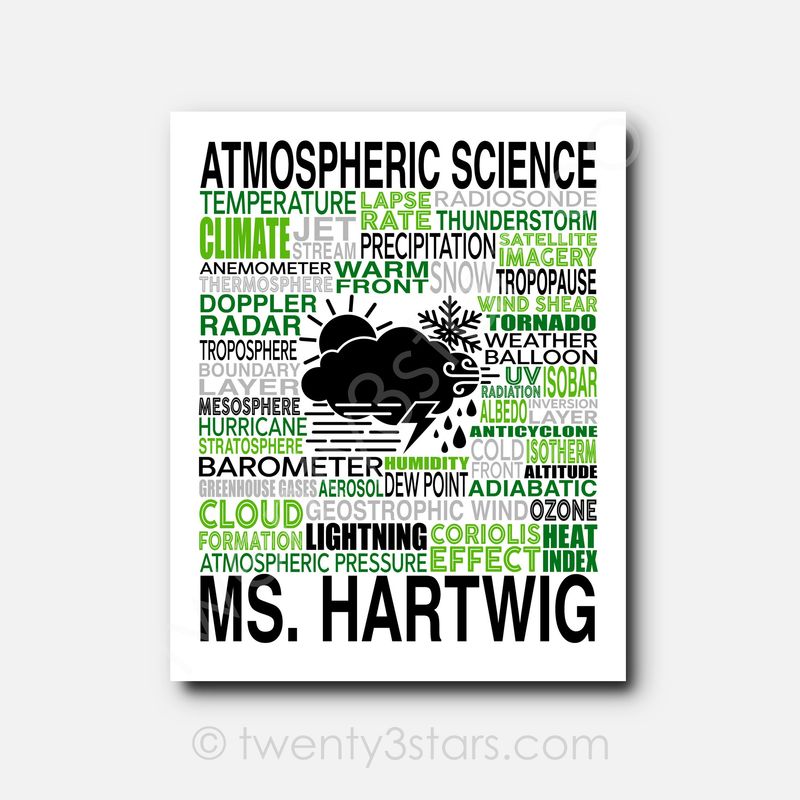Atmospheric Science Typography Wall Art