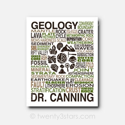 Geology Typography Wall Art