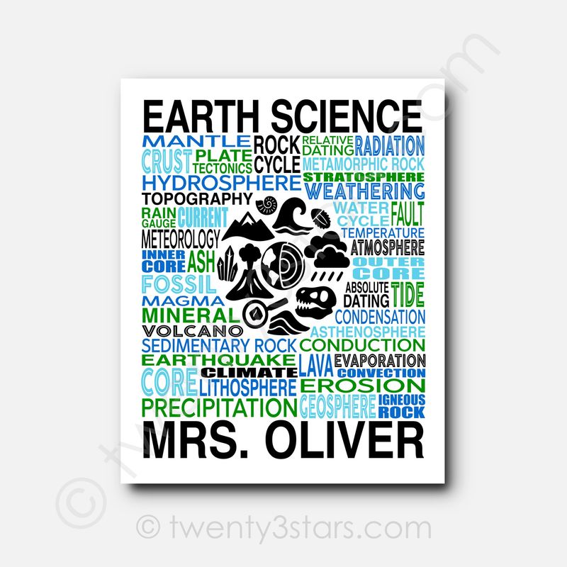 Earth Science Typography Wall Art
