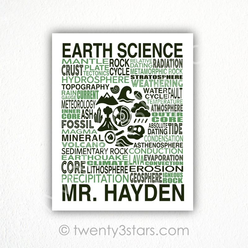 Earth Science Typography Wall Art