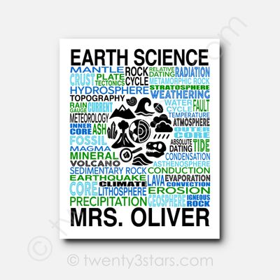 Earth Science Typography Wall Art Earth Science Typography Wall Art