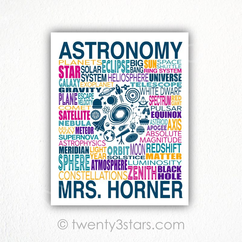 Astronomy Typography Wall Art