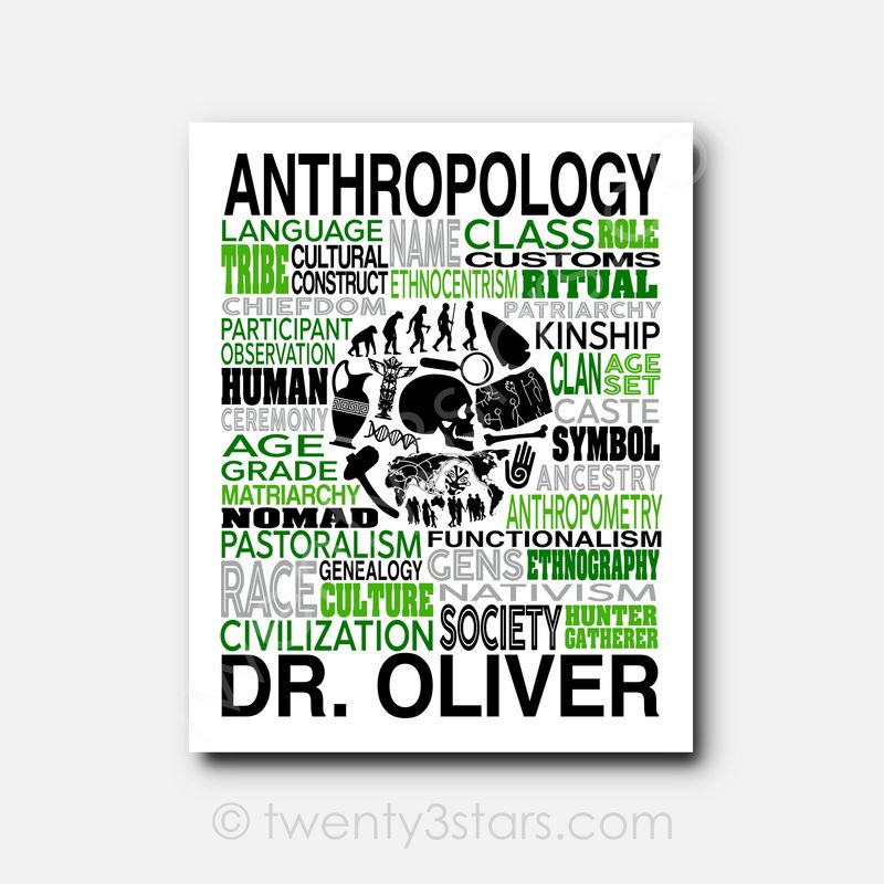 Anthropology Typography Wall Art