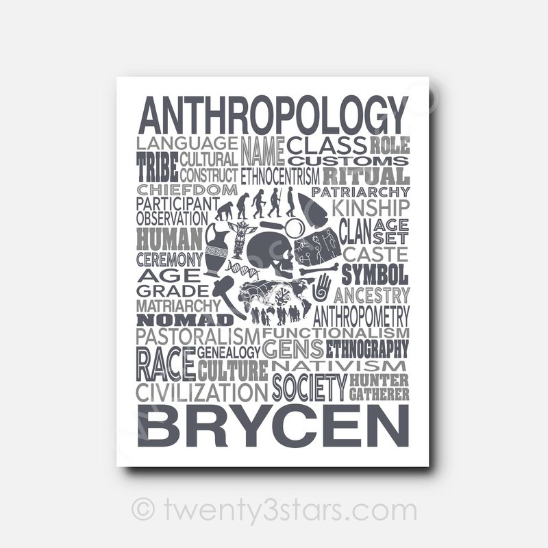 Anthropology Typography Wall Art