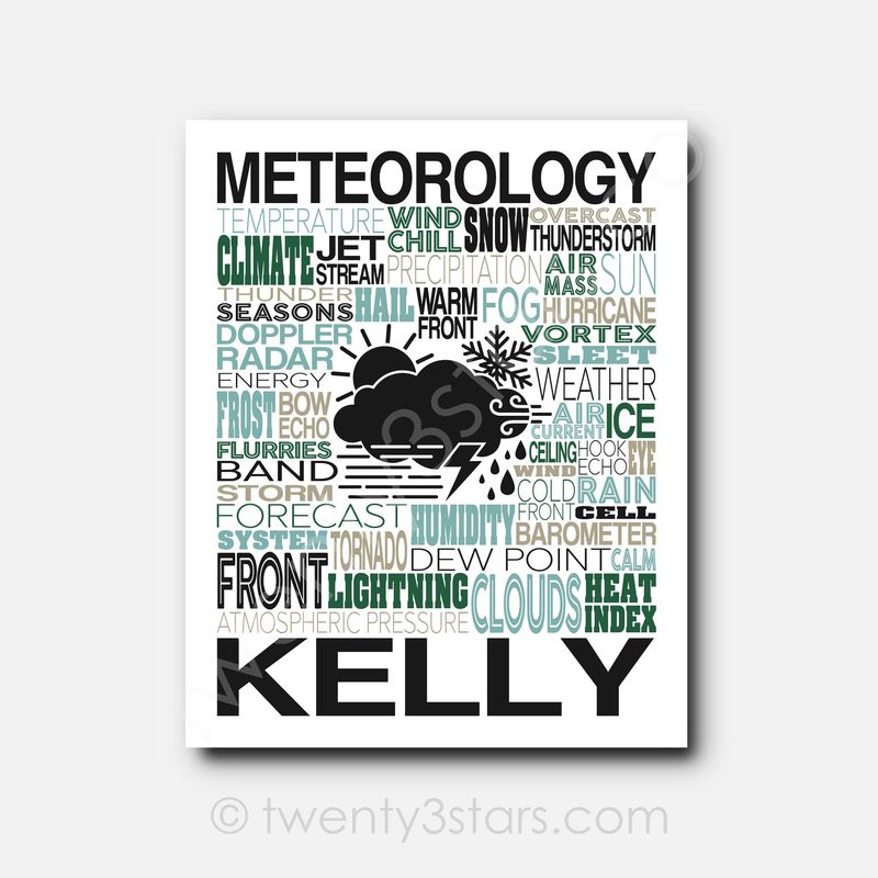 Meteorology Typography Wall Art