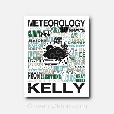 Meteorology Typography Wall Art