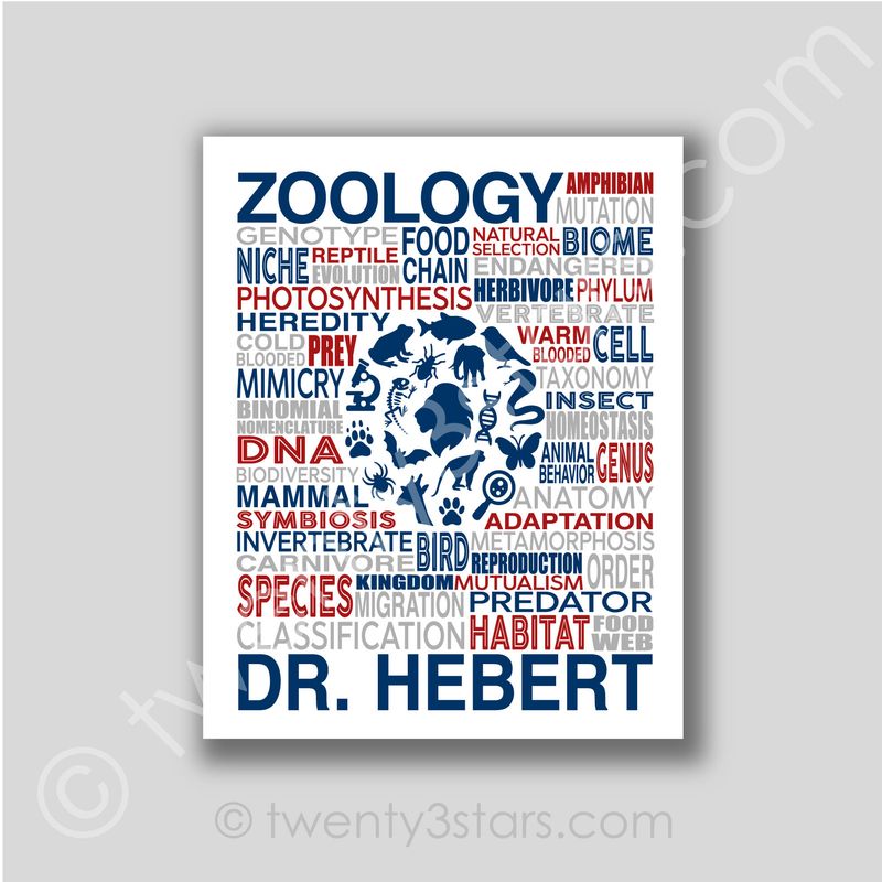 Zoology Typography Wall Art