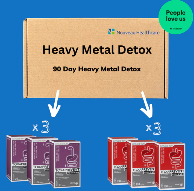 Heavy Metal Detox &amp; Protocol