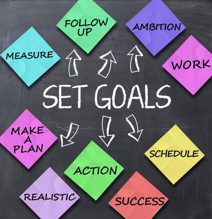 &quot;Create Your Own Program&quot; GOAL SETTING