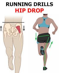 Gait Analysis/Shoe Recommendation