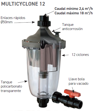 Waterco Multicyclone Prefiltro Centrífugo
