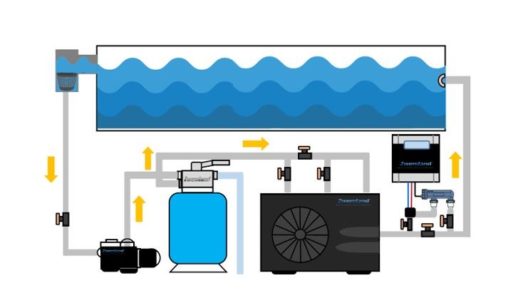 Componentes integrados clave para el funcionamiento de tu piscina