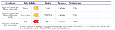AstralPool LumiPlus Proyector Mini para pasamuros
