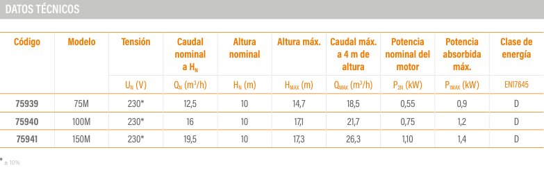 AstralPool Motobomba SSP 75M