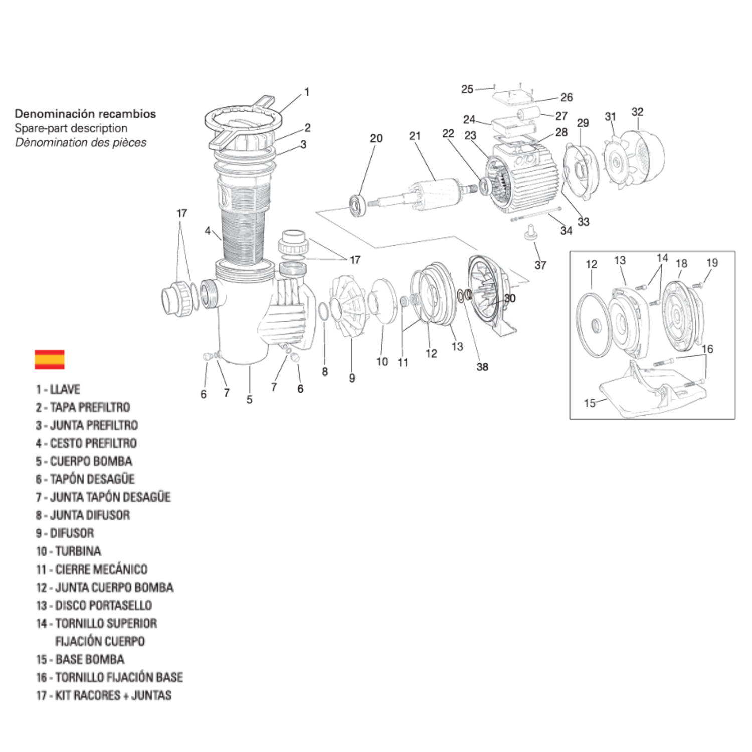 Saci Pumps Motobomba Monovelocidad Winner versión Trifásica