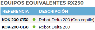 Kokido Robot Eléctrico recargable Equivalente Vektro Rx250 / Delta 200