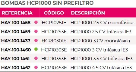 Hayward Motobomba Bombas HCP1000 Sin Prefiltro