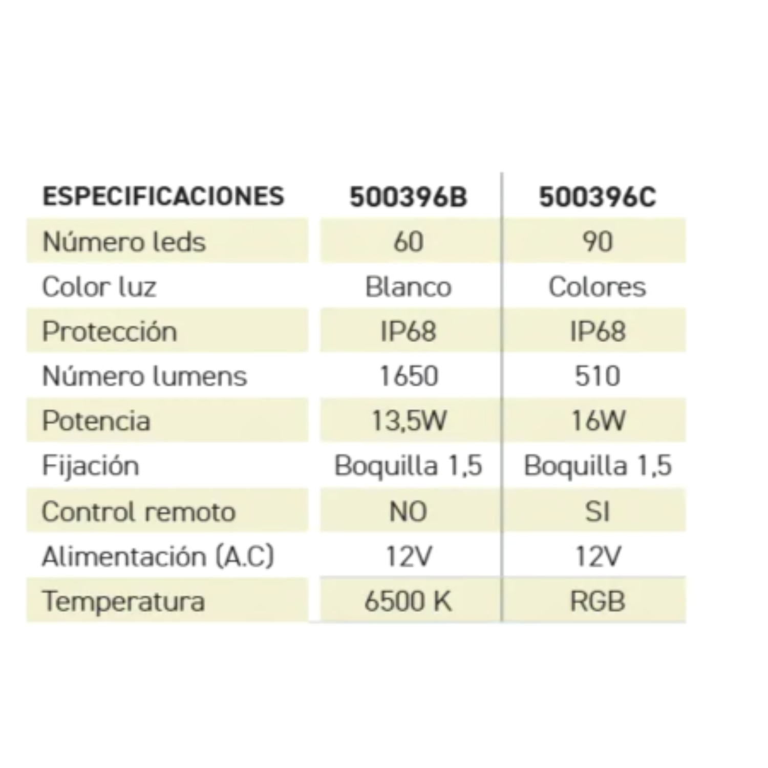 Seamaid Boquillas para Proyector LED Plano