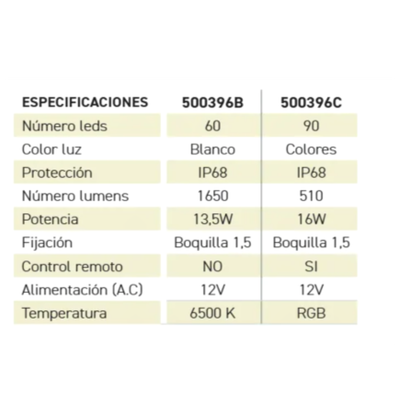 Seamaid Boquillas para Proyector LED Plano