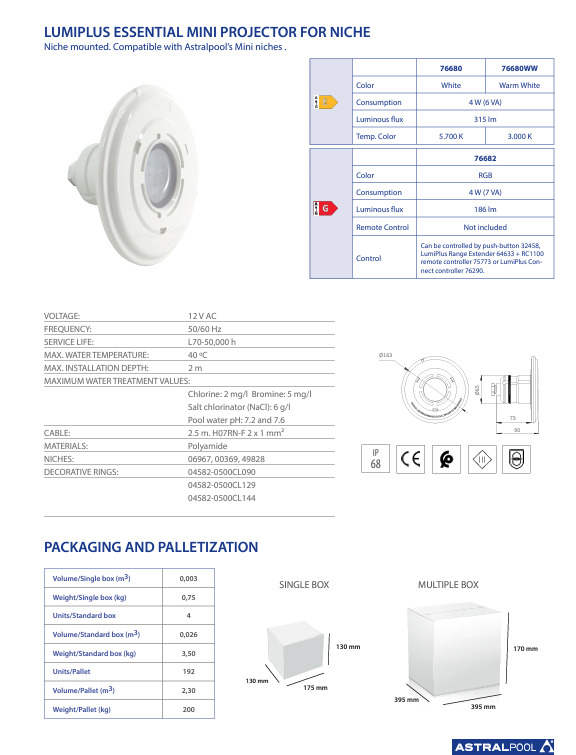 AstralPool Proyector Mini para instalación con nicho
