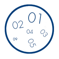 Numérotations SIP