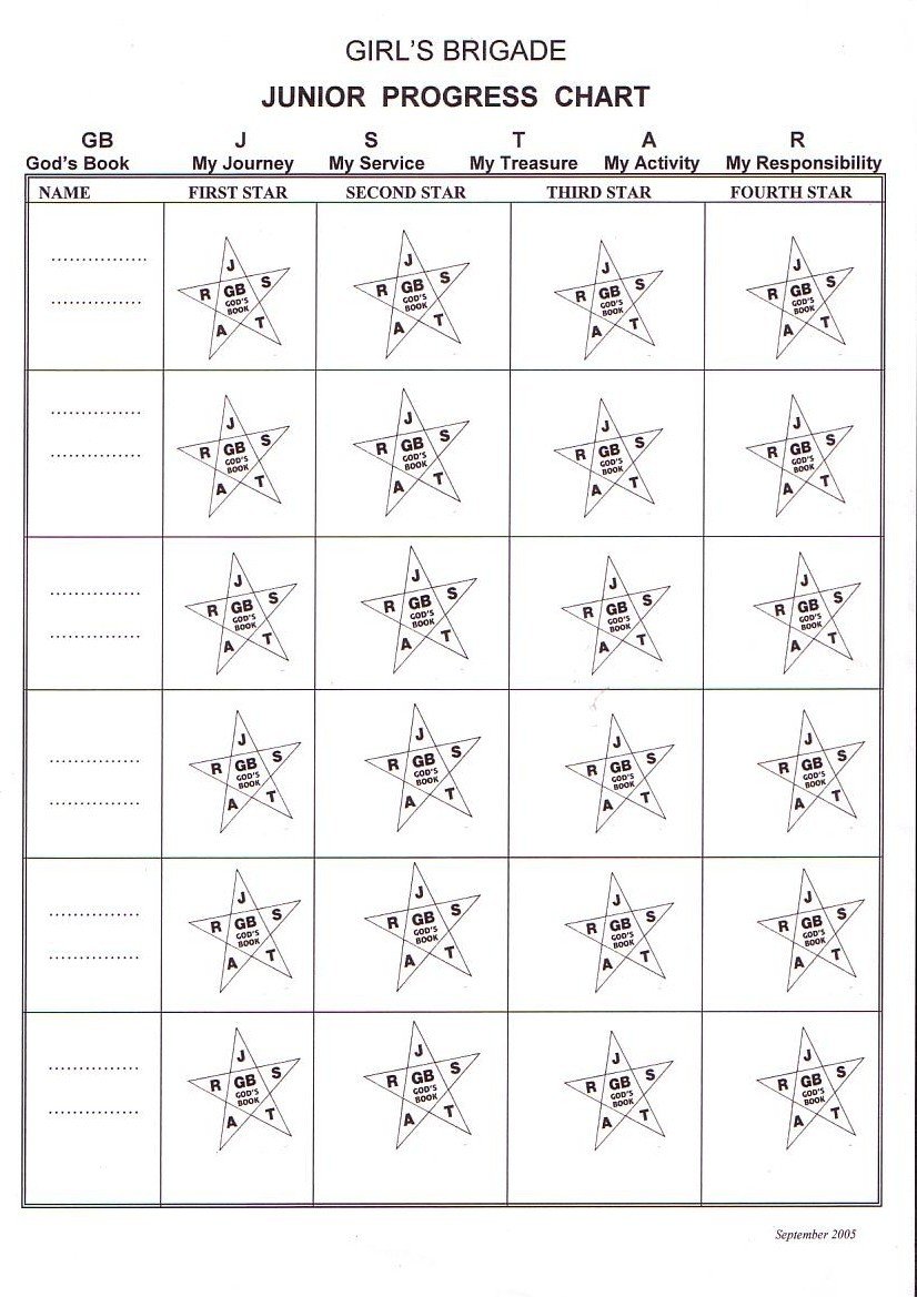 Progress Charts (Star &amp; Circle)