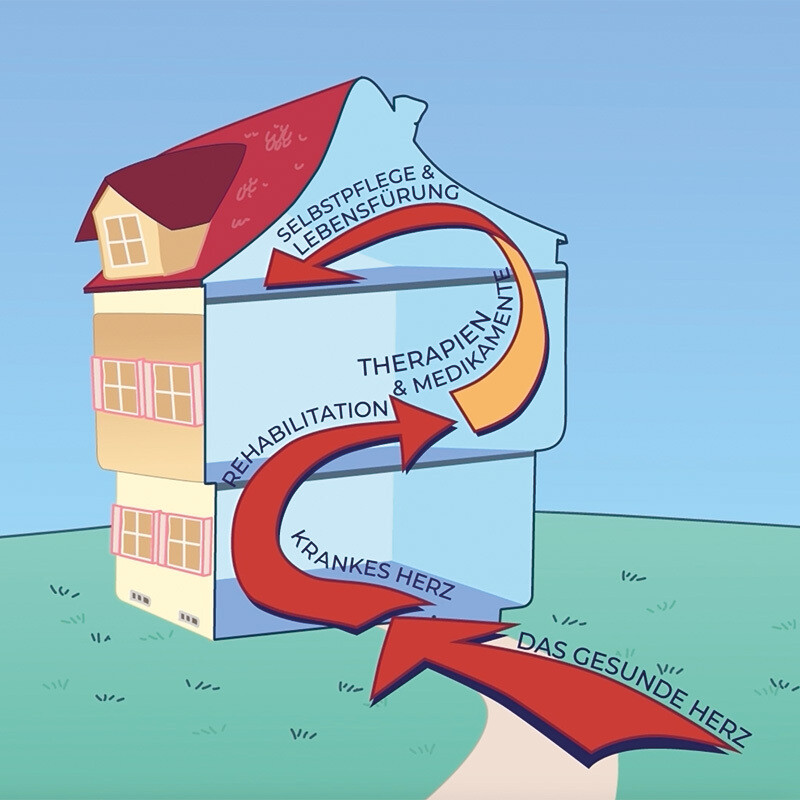 Das Digitale Herzhaus: Schulungsprogramm zur freien Erkundung Das Digitale Herzhaus: Schulungsprogramm zur freien Erkundung