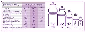 EnduraPower Electrolytes Drink 1kg