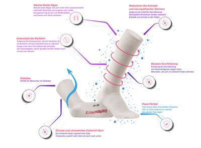 Gesundheitssocken mit Celliant-Technologie
