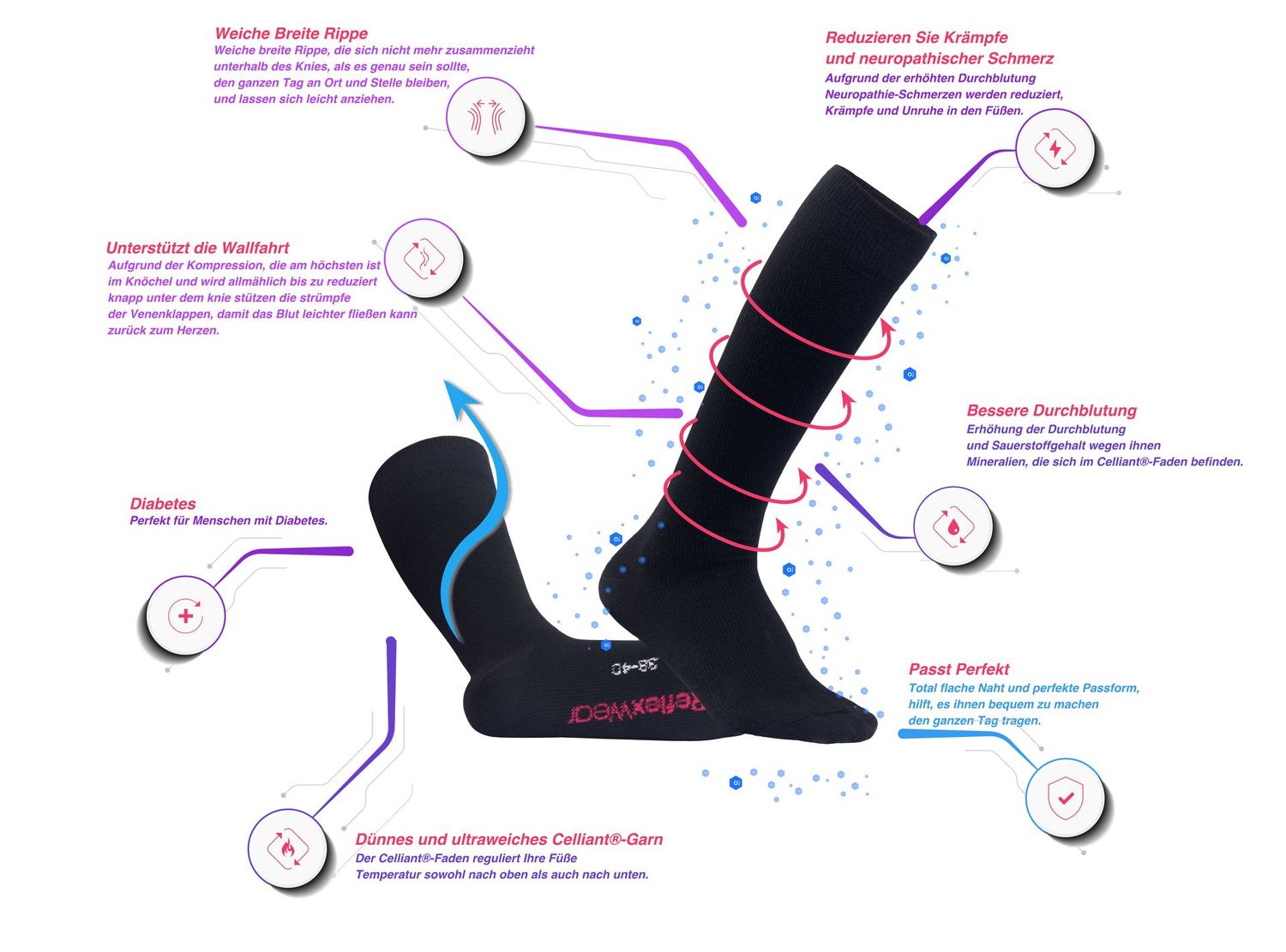 Therapeutische Kompressions- und Reisesocken