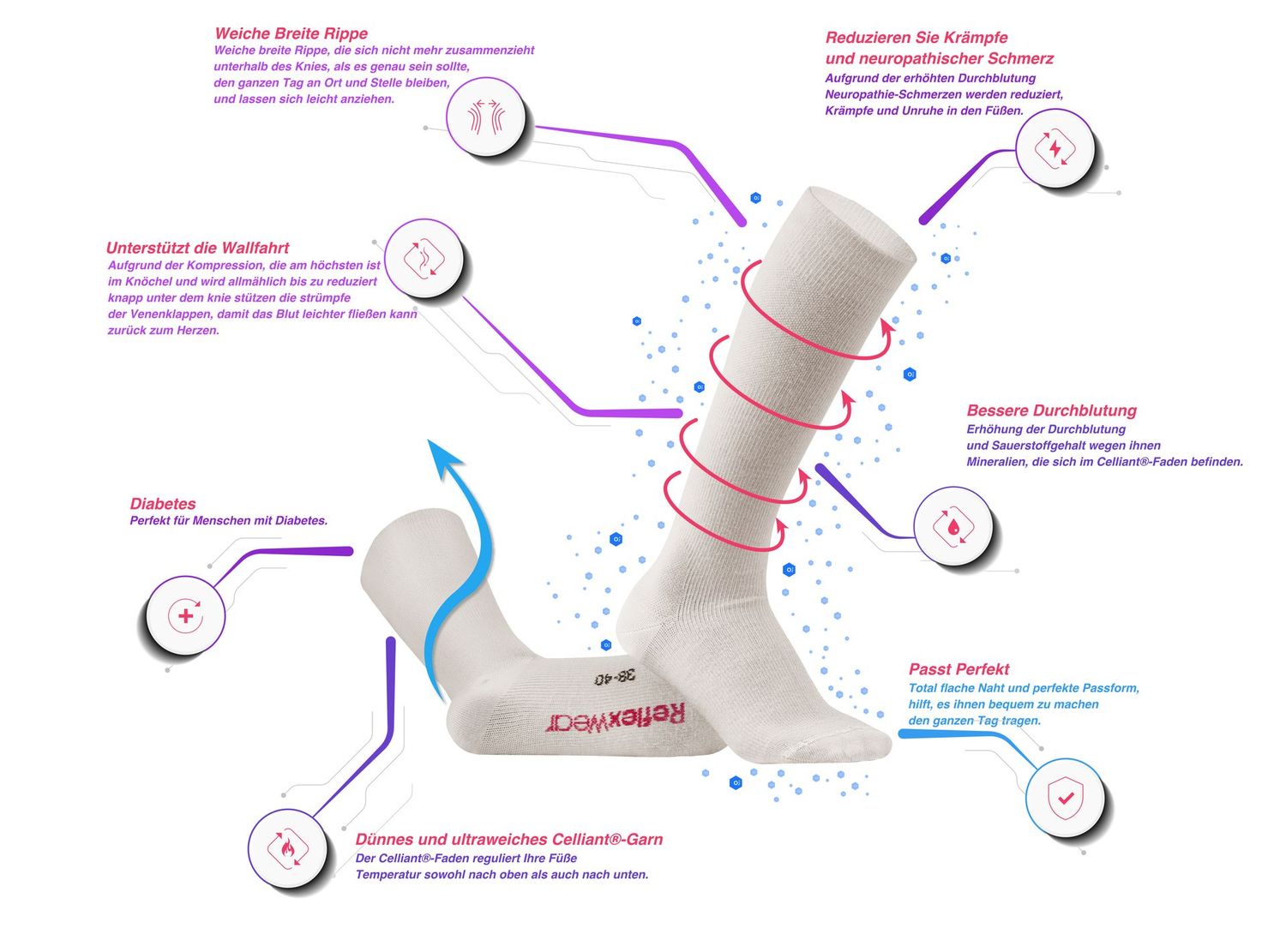 Therapeutische Kompressions- und Reisesocken