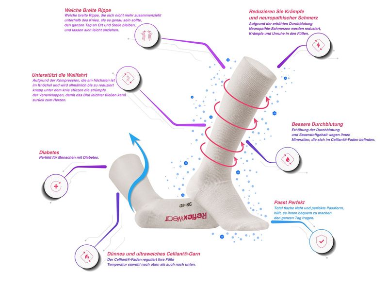 Therapeutische Kompressions- und Reisesocken