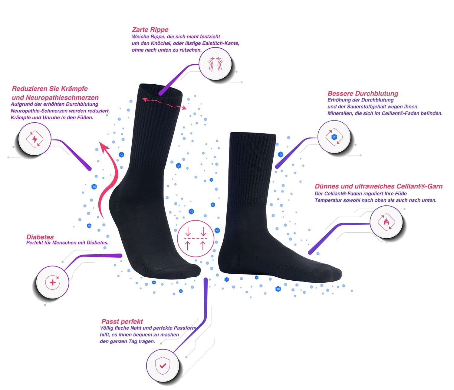 Therapeutische Gesundheits-Socken, dick