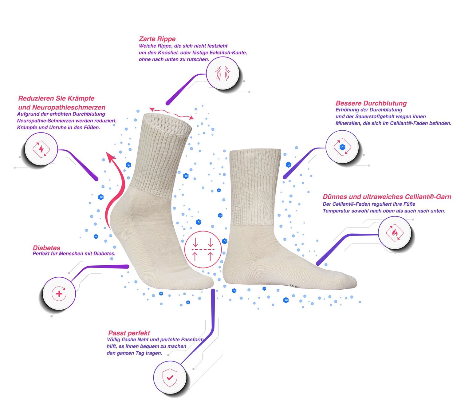 Therapeutische Gesundheits-Socken, dick