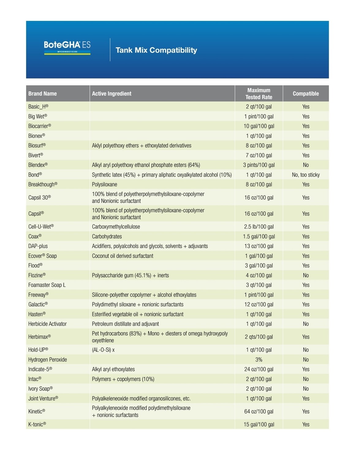 BoteGHA Biological Insecticide