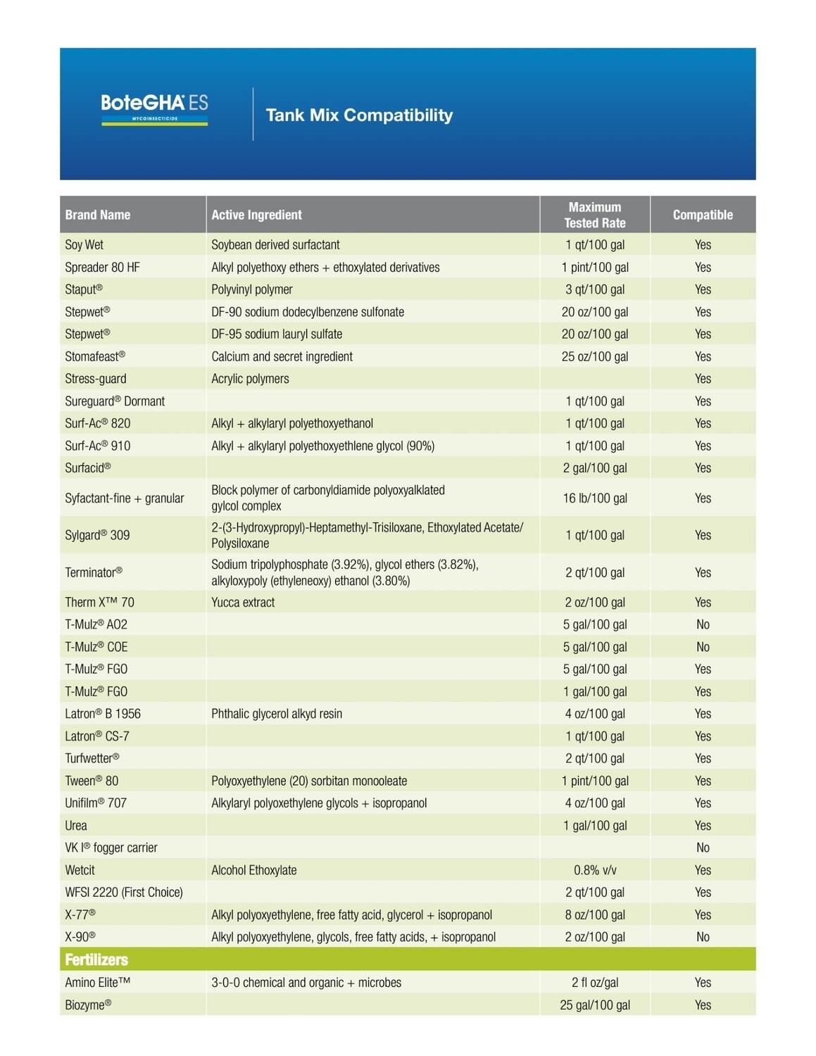 BoteGHA Biological Insecticide