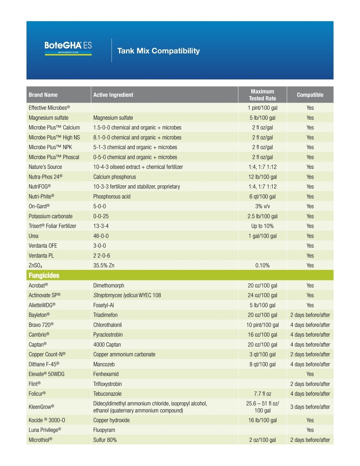 BoteGHA Biological Insecticide