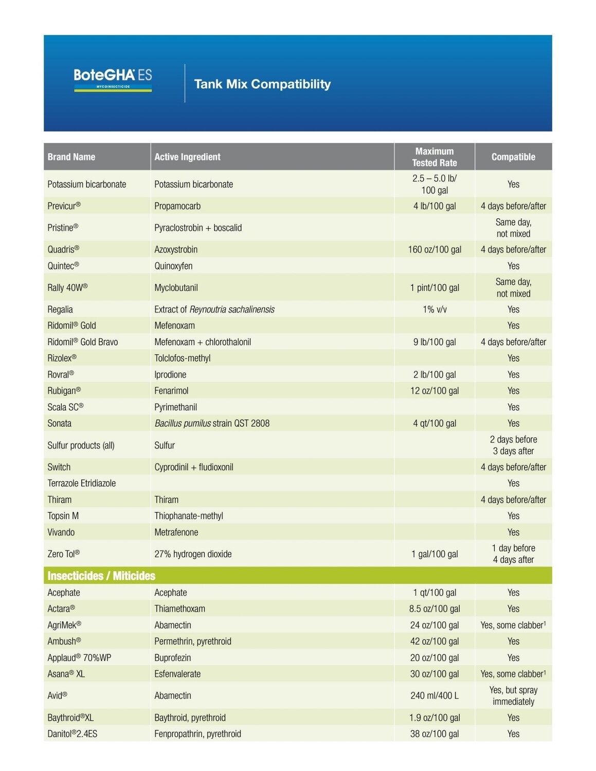 BoteGHA Biological Insecticide