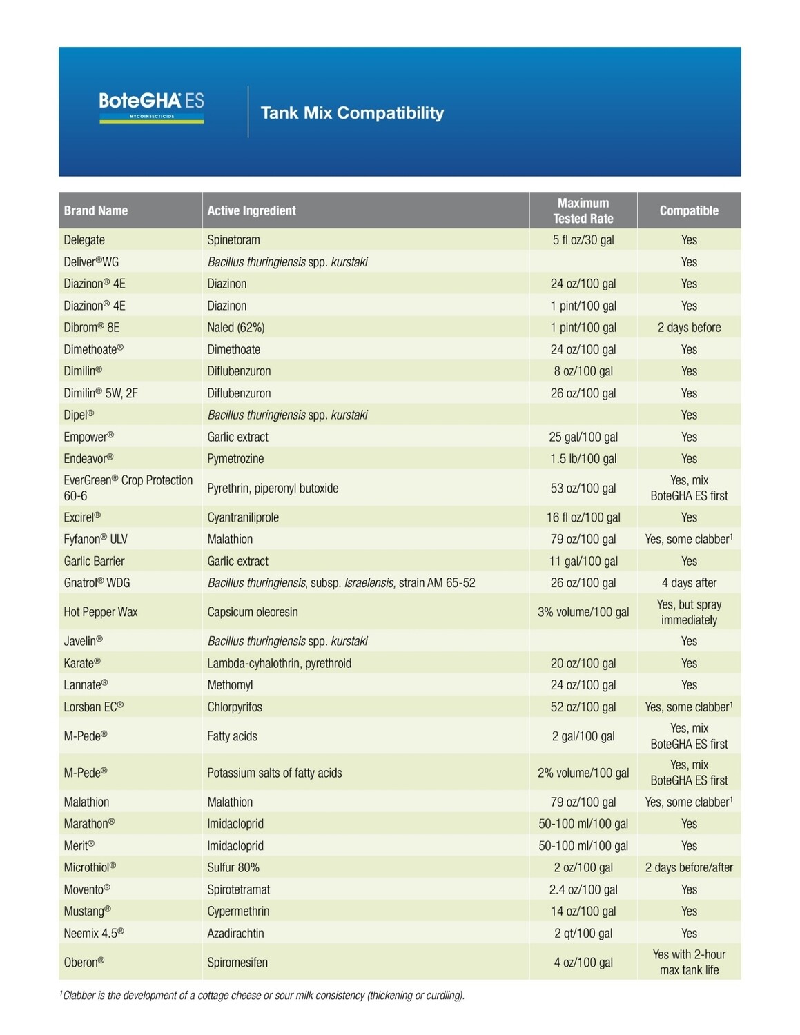 BoteGHA Biological Insecticide
