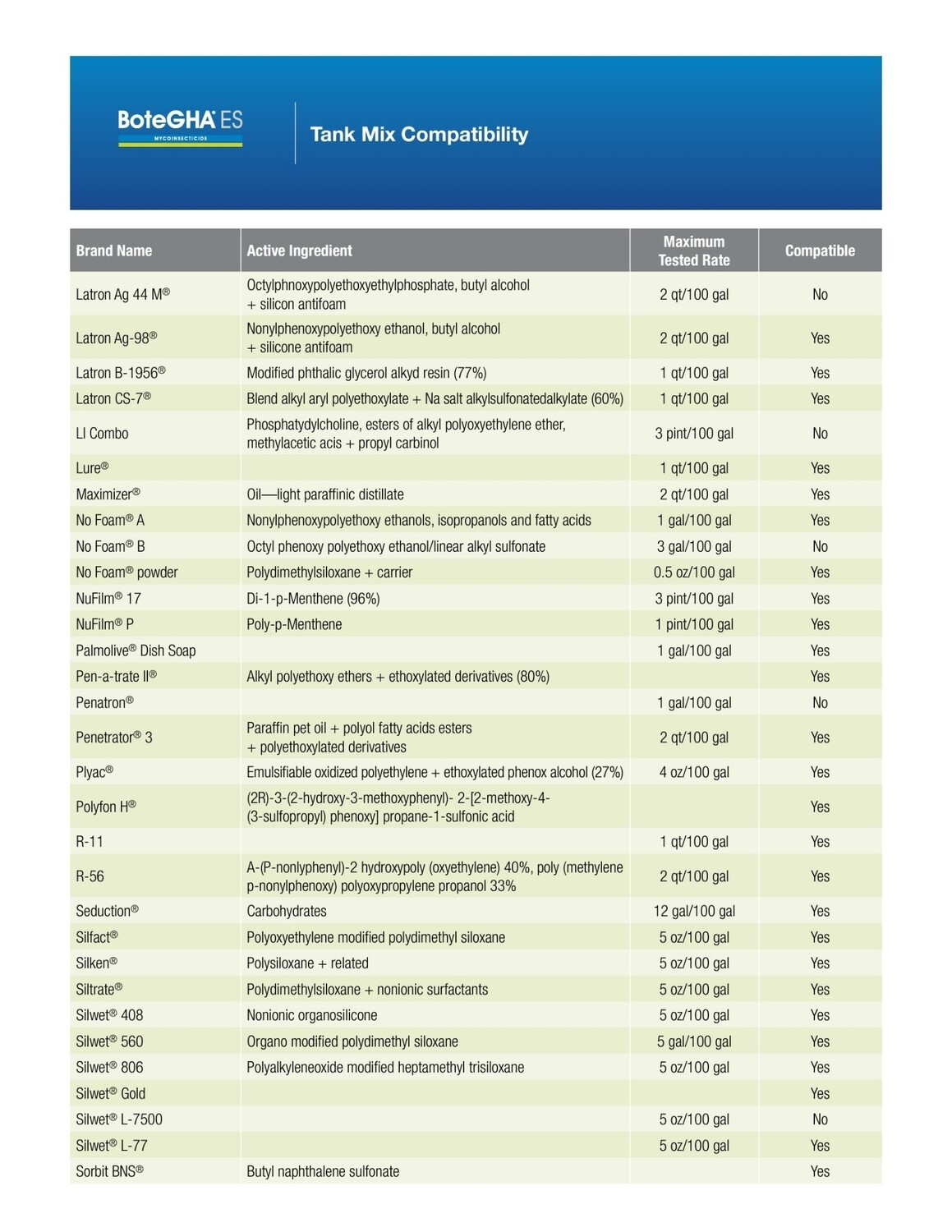 BoteGHA Biological Insecticide