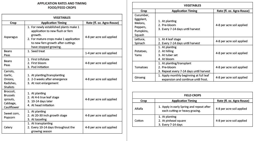 AgraRouse Phytohormone Solution
