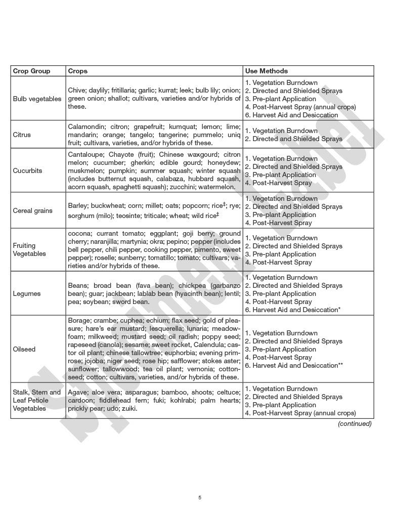 Homeplate OMRI Herbicide