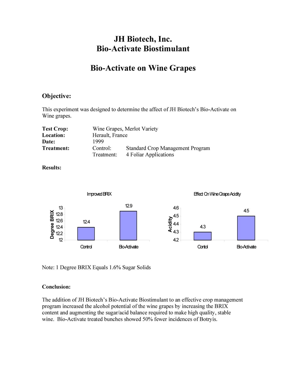 Bioactivate / Bioactivate Plus