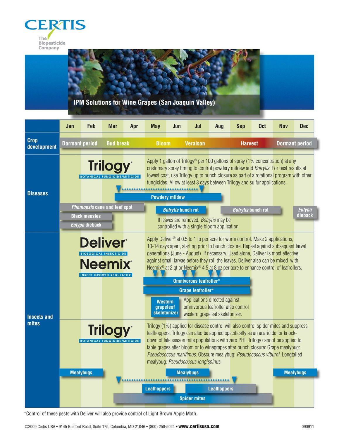 Neemix 4.5